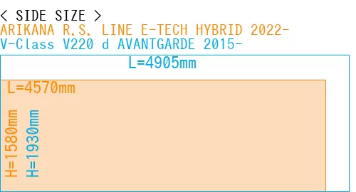 #ARIKANA R.S. LINE E-TECH HYBRID 2022- + V-Class V220 d AVANTGARDE 2015-